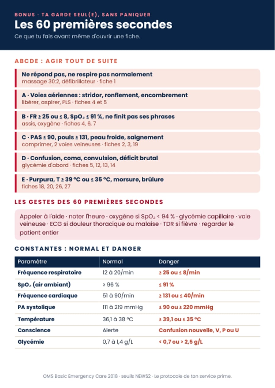 La carte « Les 60 premières secondes »